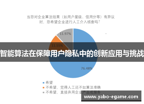智能算法在保障用户隐私中的创新应用与挑战
